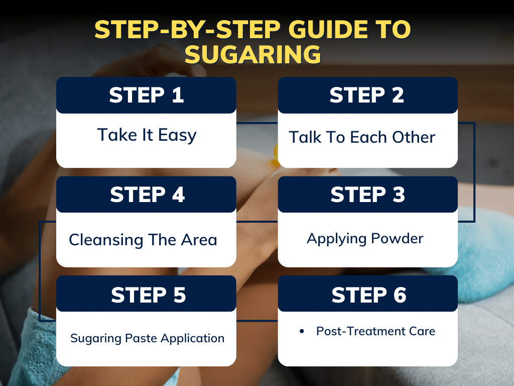 Step-by-step sugaring process with technician and client interaction.