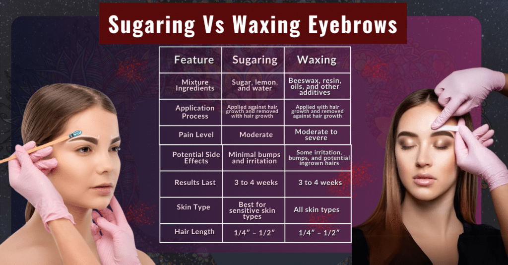 comparison of Sugaring Vs Waxing Eyebrows