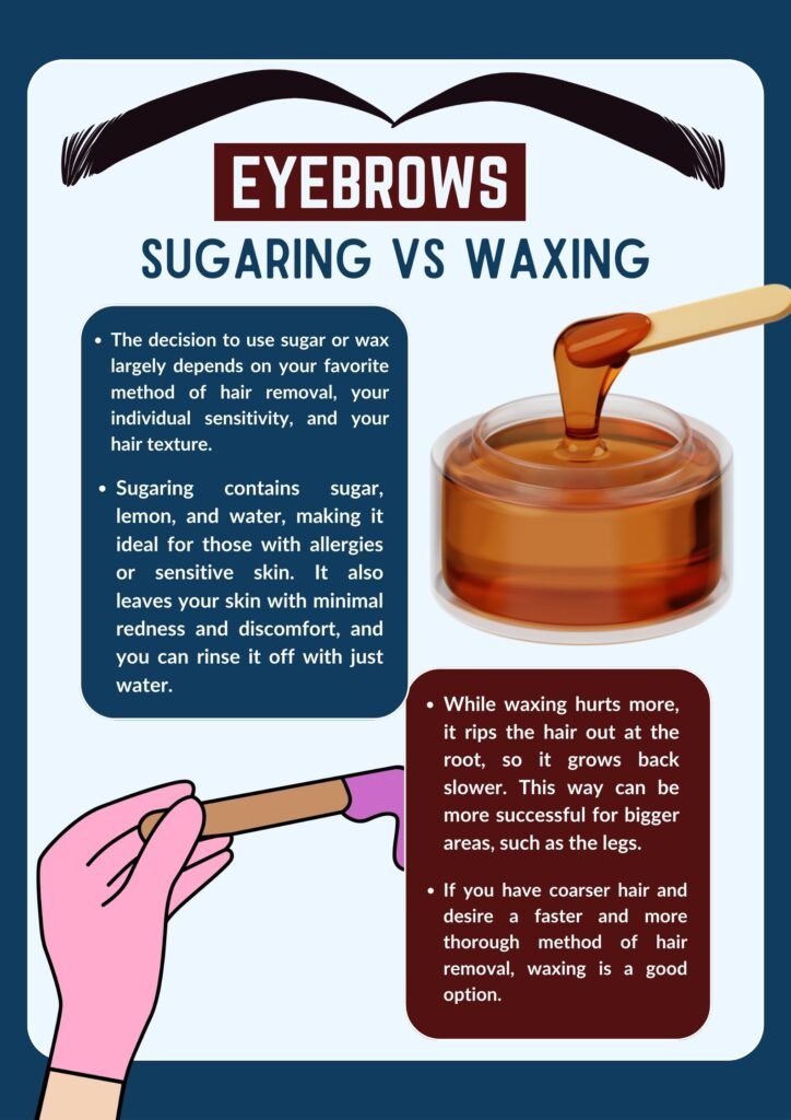 Decision chart comparing sugaring and waxing eyebrows