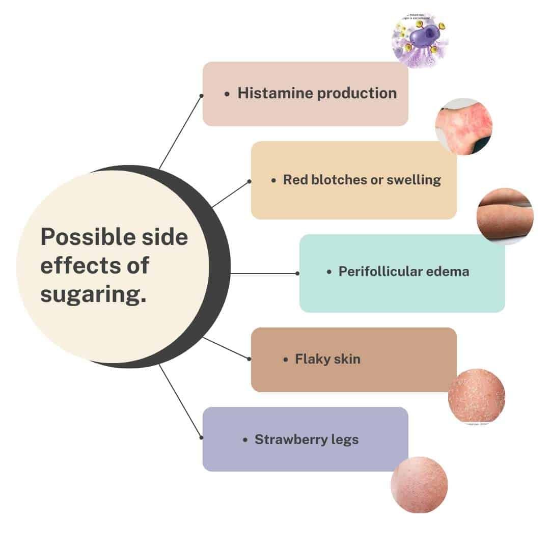 Image showing possible side effects of sugaring.