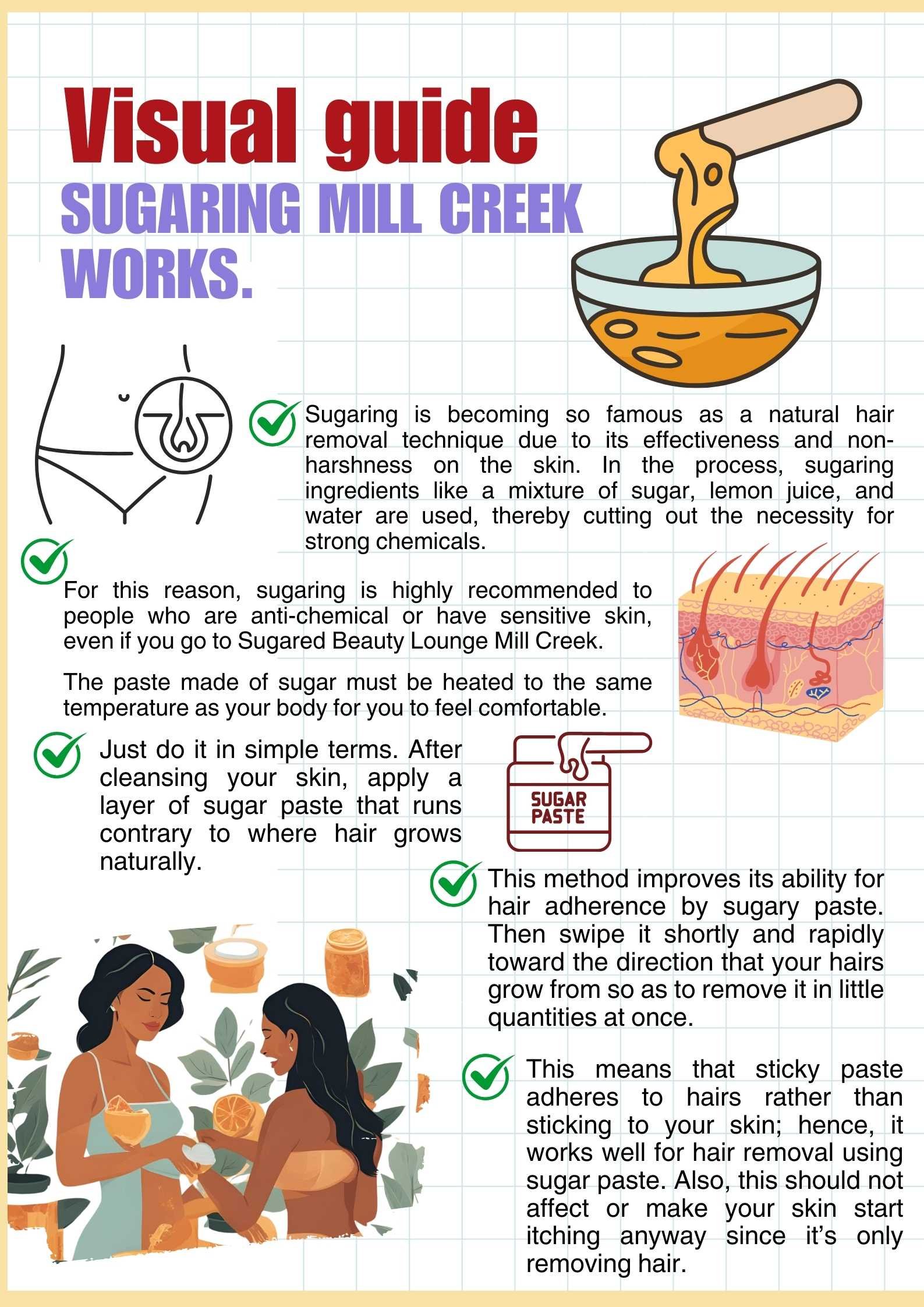 Visual guide showing how sugaring Mill Creek works.