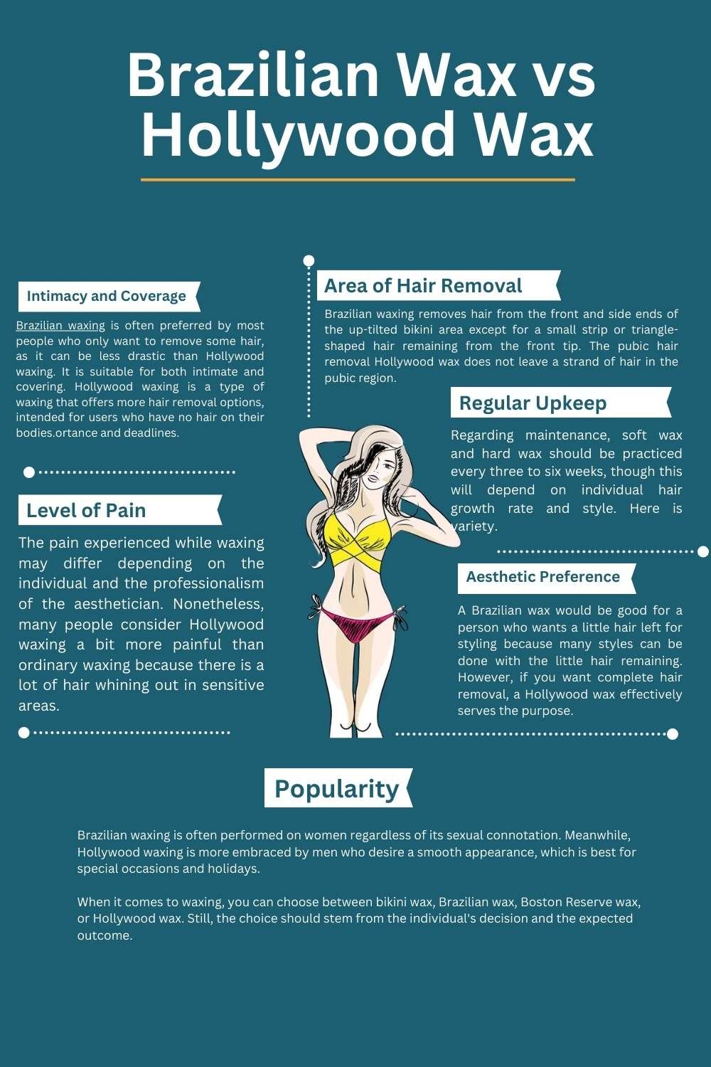 Infographic Image- Difference between Brazilian wax vs Hollywood wax, including Area of Hair Removal, Intimacy and Coverage, Level of Pain, Regular Upkeep, Aesthetic Preference, and Popularity.