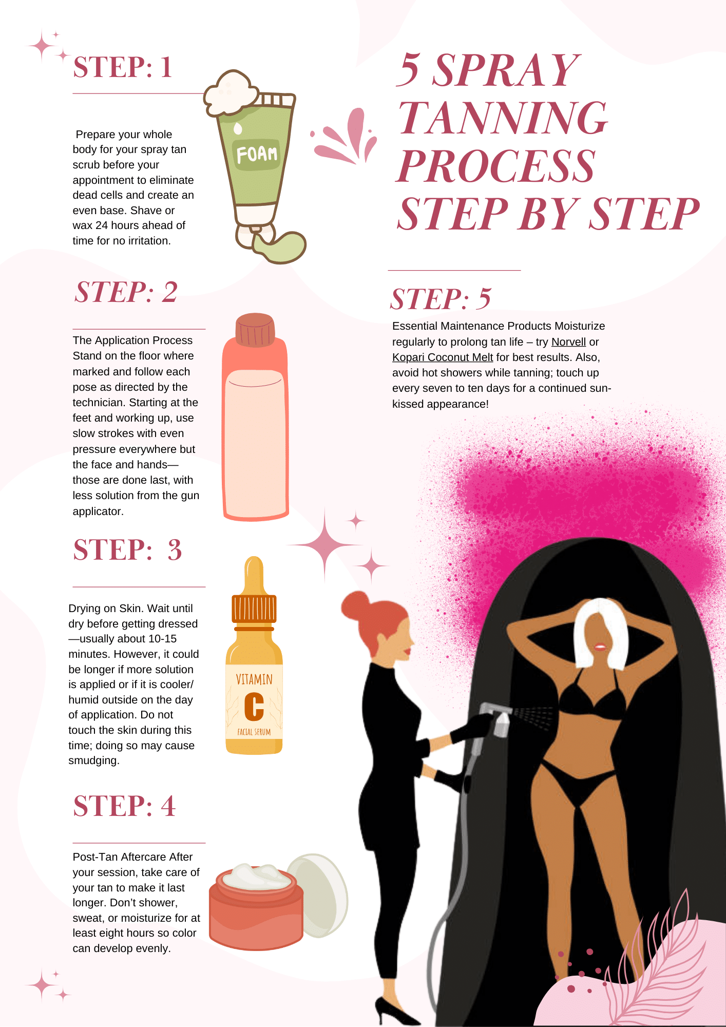 5 Spray Tanning Process Step By Step