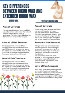 Differences between bikini wax and extended bikini wax include area of coverage, amount of hair removed, level of pain tolerance, using frequency in the waxing process, your waxing session, the waxing cost, and factors of endurance and the outcome.