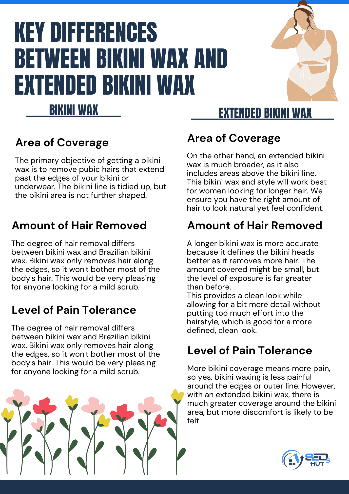 Differences between bikini wax and extended bikini wax include area of coverage, amount of hair removed, level of pain tolerance, using frequency in the waxing process, your waxing session, the waxing cost, and factors of endurance and the outcome.