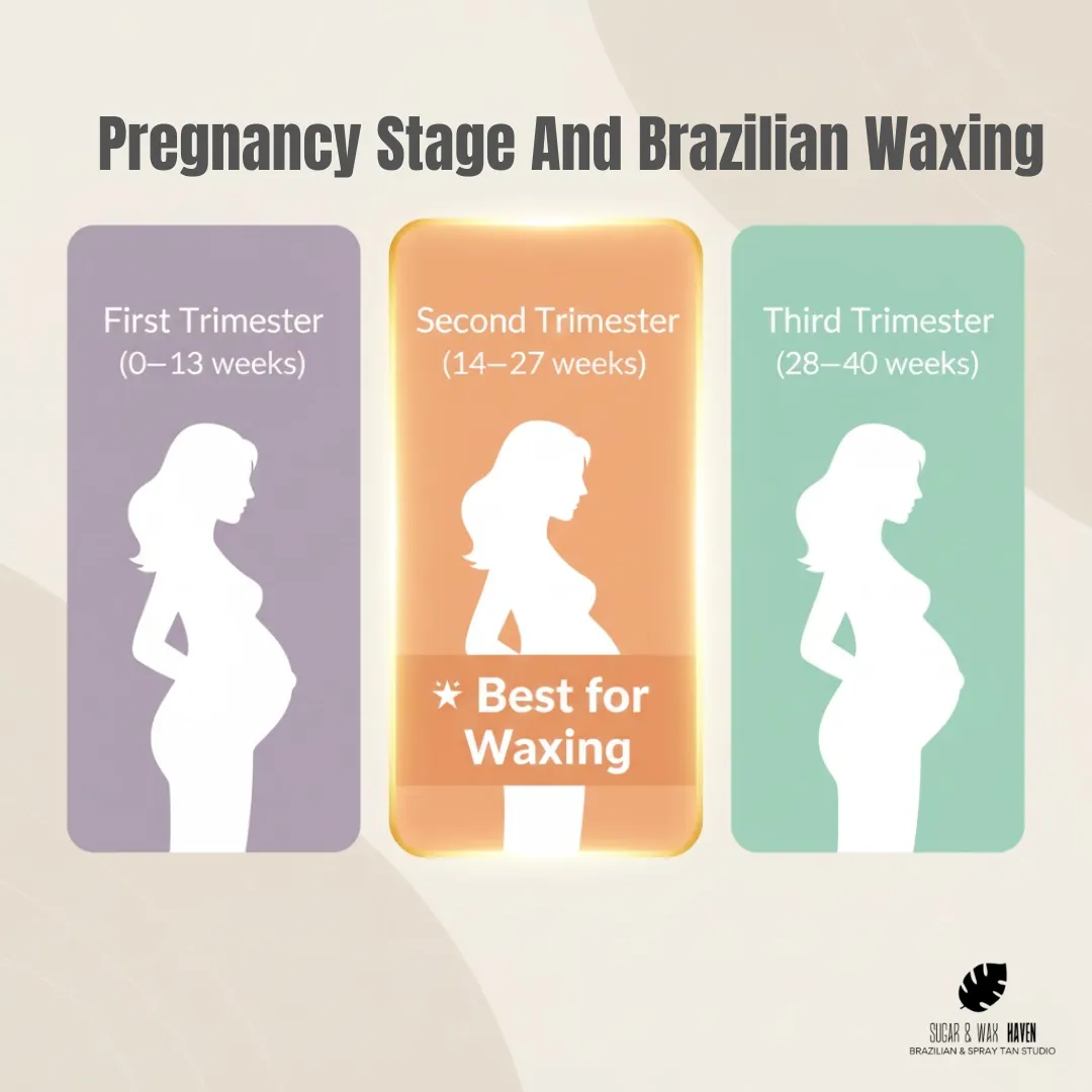 Best pregnancy stage for waxing