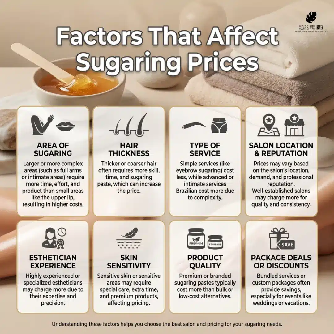Factors That Affect Sugaring Prices