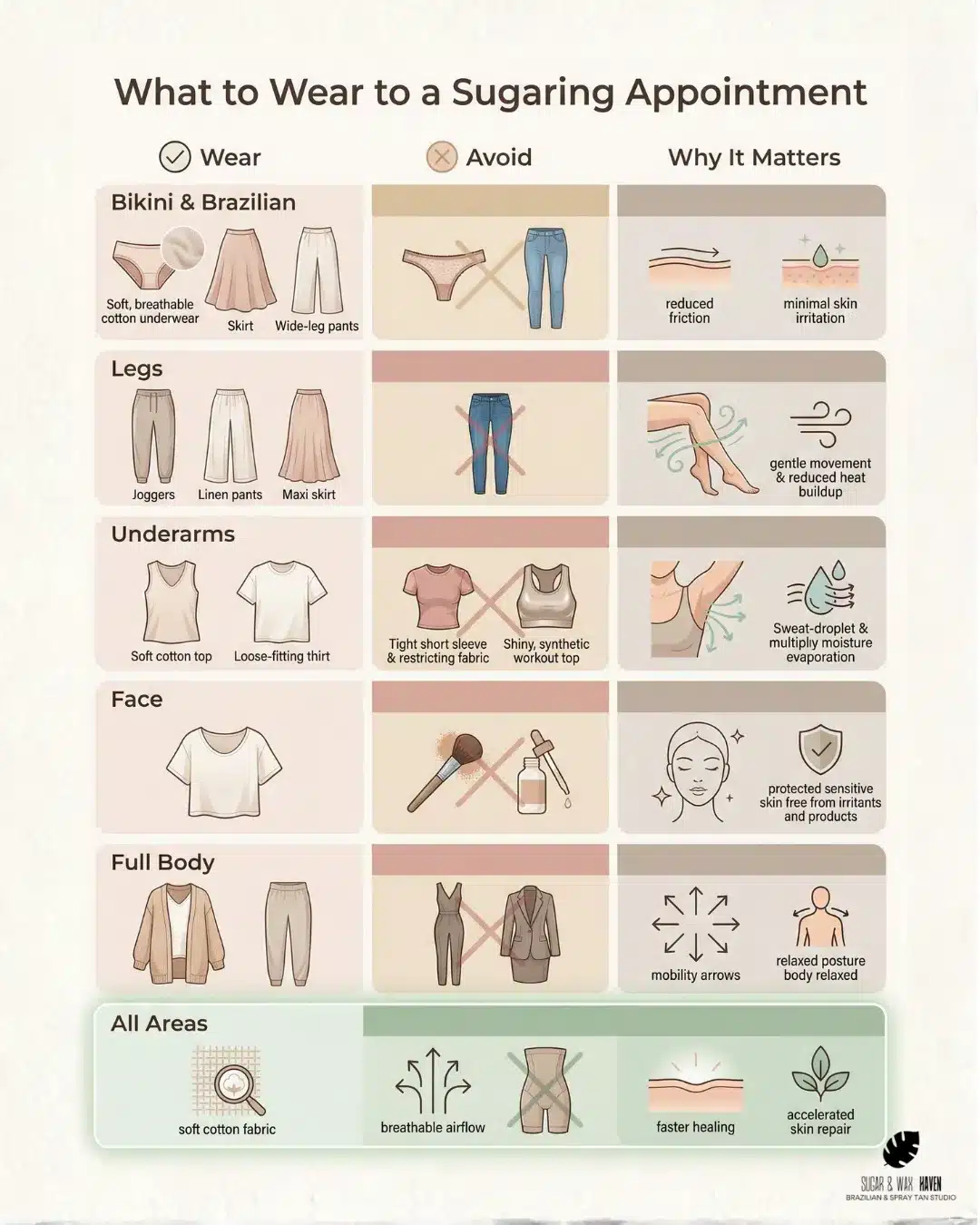 What to Wear to a Sugaring Appointment Area by Area Guide