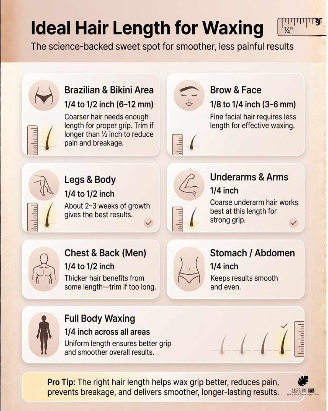 Ideal hair length for Different waxing area