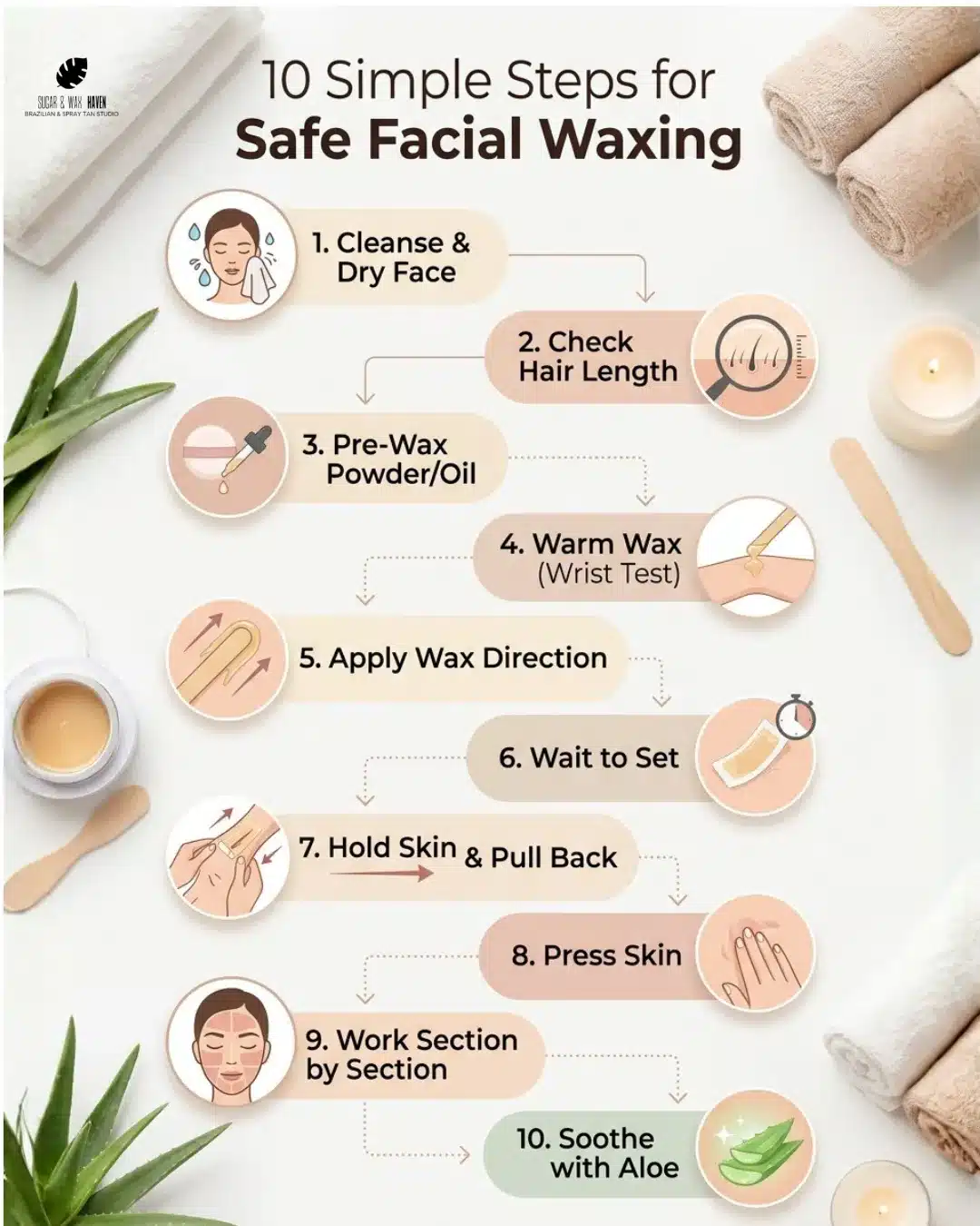 Step by step guide on how to wax your face