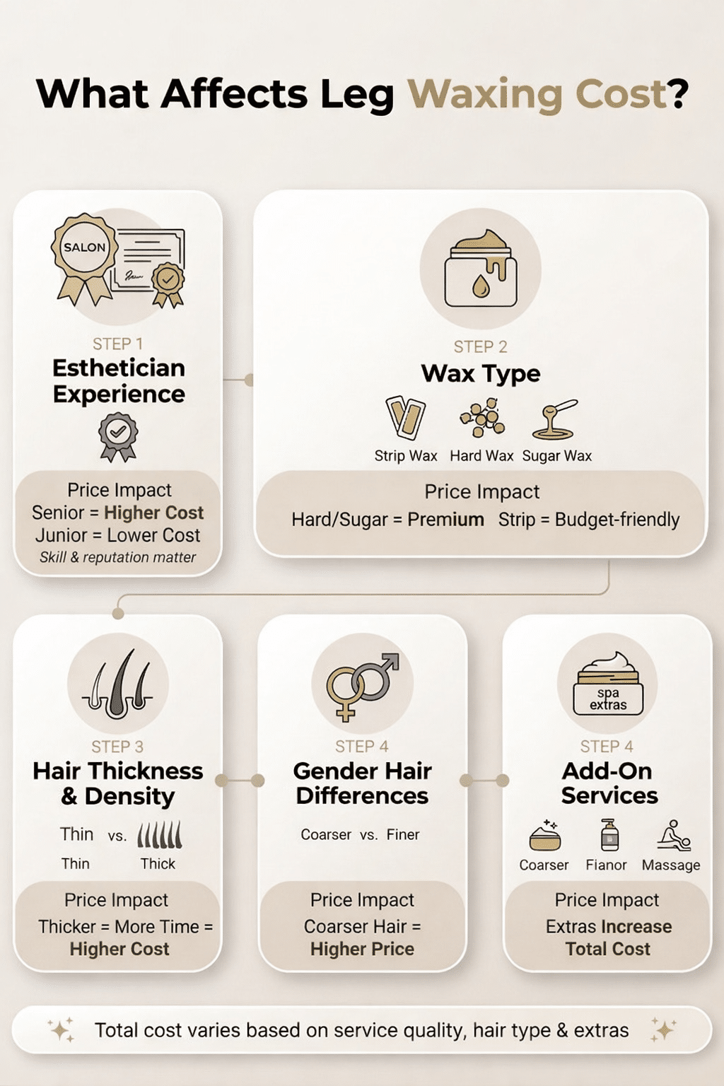 What Affects the Cost of Leg Waxing