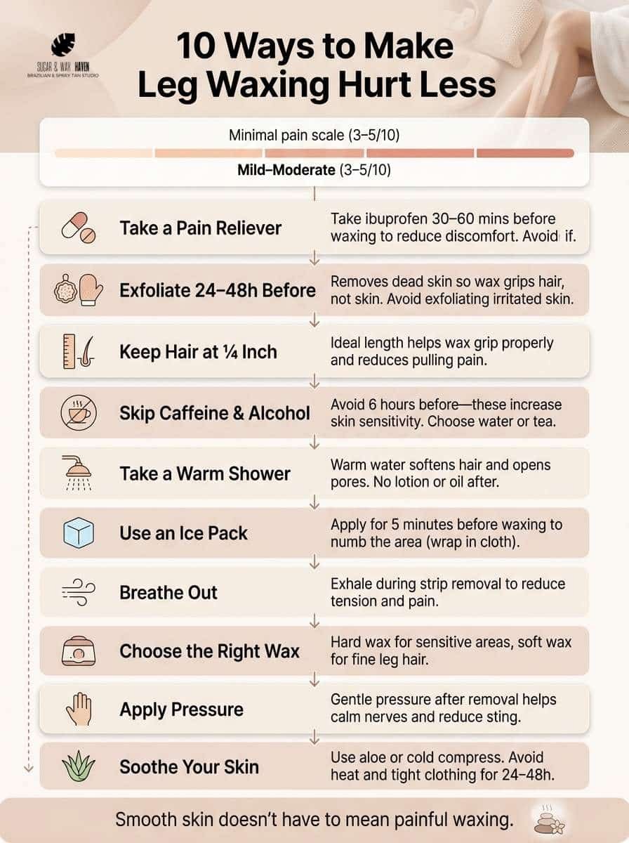 What Makes Leg Waxing Hurt Less