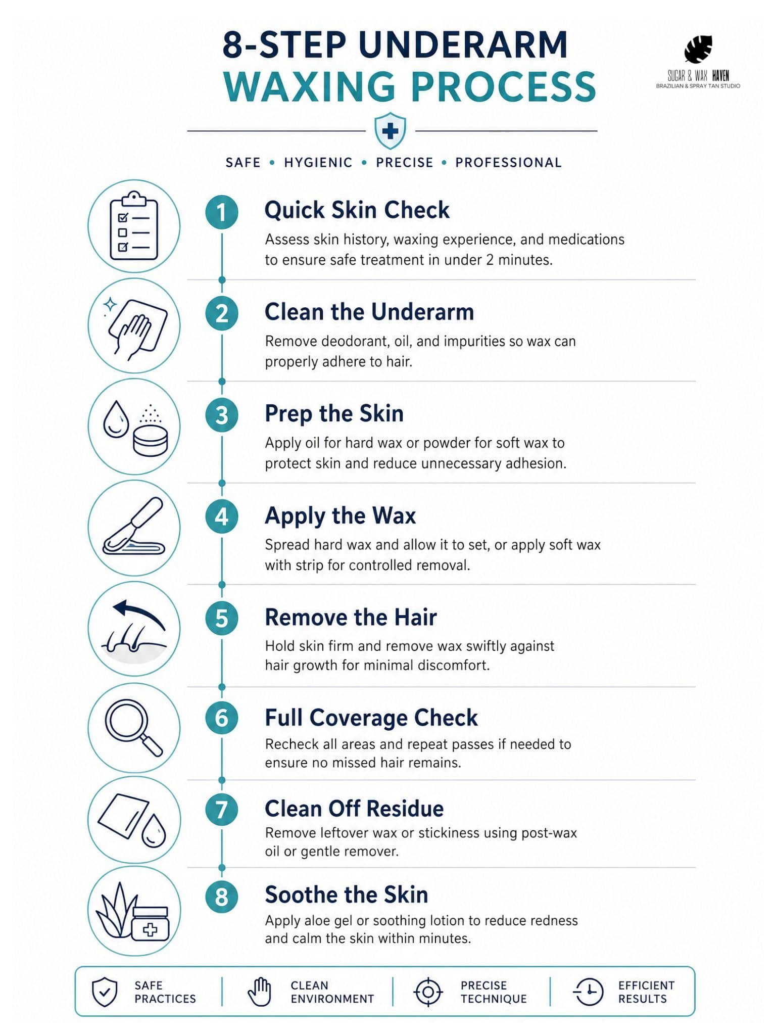 What Happens During an Underarm Wax